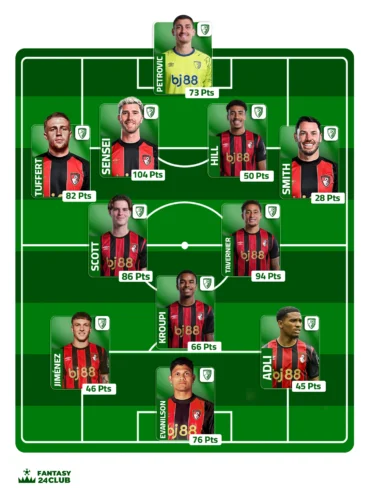 التشكيلة المتوقعة لبورنموث