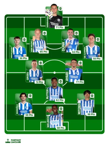 تشكيلة برايتون في فانتازي الدوري الإنجليزي تضم فيربروخن، فان هيك، ويلبيك وميتوما مع نقاط كل لاعب في الملعب.