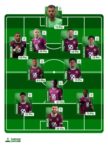 تشكيلة بيرنلي المتوقعة تظهر دوبرافكا، أنطوني، وأوجوتشوكو مع نقاطهم وتمركز اللاعبين في الملعب لـ Fantasy 24 Club.