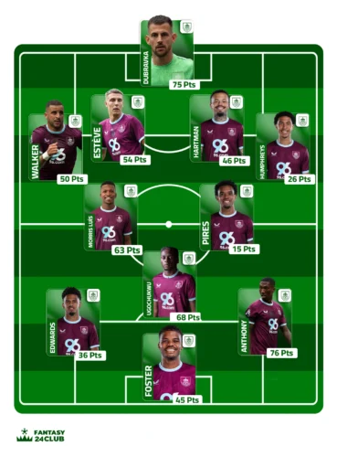 التشكيلة المتوقعة لبيرنلي