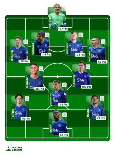 التشكيلة المتوقعة لإيفرتون