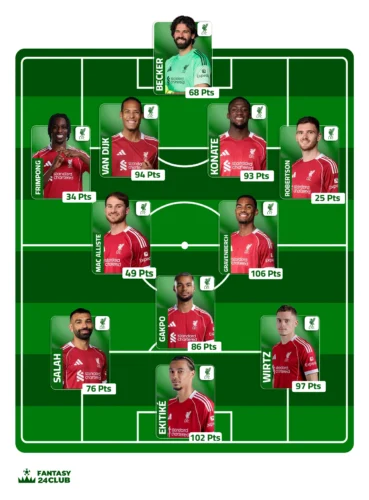 التشكيلة المتوقعة لليفربول