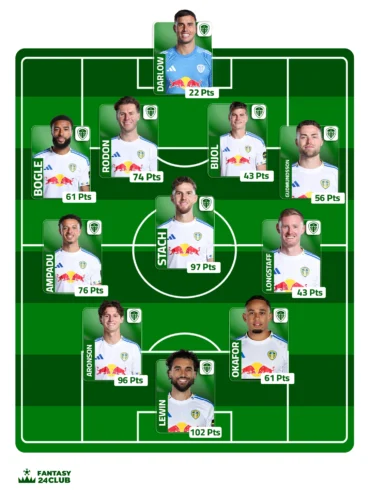 التشكيلة المتوقعة لليدز يونايتد