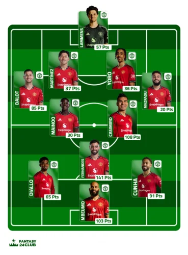 التشكيلة المتوقعة لمانشستر يونايتد