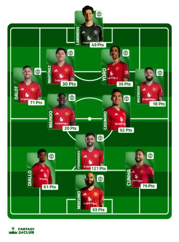 تشكيلة مانشستر يونايتد المتوقعة تظهر برونو فيرنانديز، كاسيميرو، ودالوت مع إجمالي نقاط كل لاعب وتوزيعهم الخططي.