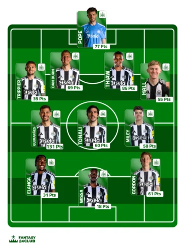 التشكيلة المتوقعة لنيوكاسل