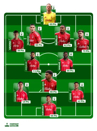 تشكيلة نوتينغهام فورست المتوقعة تظهر جيبس وايت وإيغور جيسوس مع نقاط اللاعبين وتوزيعهم في الملعب لـ Fantasy 24 Club.