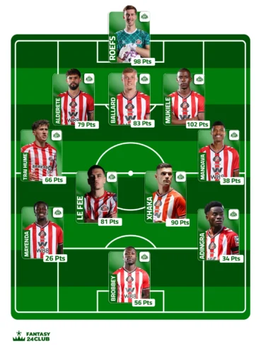 تشكيلة سندرلاند المتوقعة تظهر رويفس، موكيلي، وتشاكا مع نقاطهم وإحصائياتهم وتوزيعهم في الملعب لـ Fantasy 24 Club.