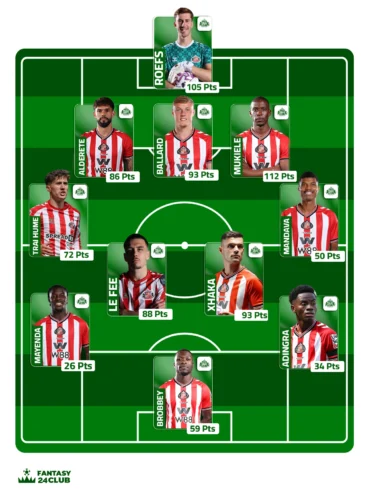 التشكيلة المتوقعة لسندرلاند