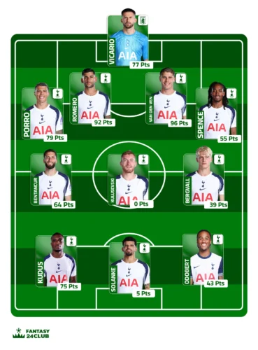 تشكيلة توتنهام المتوقعة تضم روميرو، فان دي فين، وسولانكي مع نقاطهم وتوزيع اللاعبين في الملعب لـ Fantasy 24 Club.