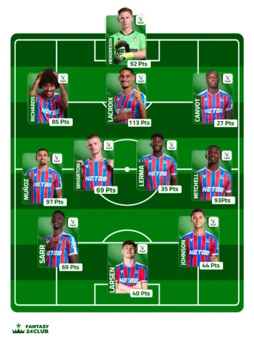 تشكيل فريق كريستال بالاس المتوقع