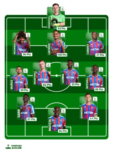 تشكيلة كريستال بالاس المتوقعة تبرز ماتيتا، لاكروا، وهينديرسون مع نقاطهم وترتيبهم داخل الملعب بشعار Fantasy 24 Club.