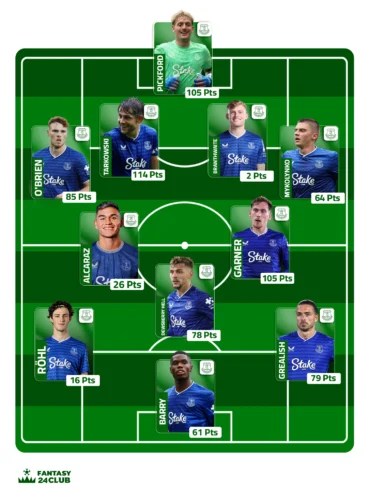 التشكيلة المتوقعة لفريق إيفرتون تضم بيكفورد وتاركوفسكي وجريليش مع عرض تفصيلي لنقاط فانتازي الدوري الإنجليزي.