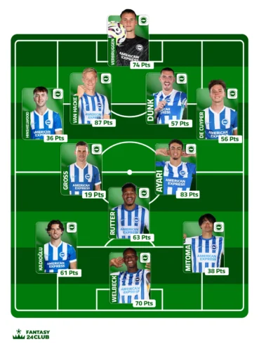 التشكيلة المتوقعة لفريق برايتون بقيادة ويلبيك وميتوما وفيربروجن توضح توزيع اللاعبين في الملعب ونقاطهم الفنية.