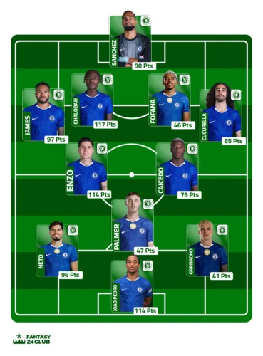 التشكيلة المتوقعة لنادي تشيلسي تبرز بالمر وإنزو فرنانديز وجواو بيدرو مع تقييم النقاط الرقمي لكل لاعب في التشكيل.