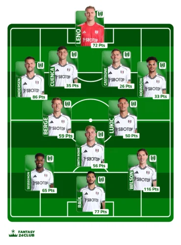 التشكيلة المتوقعة لنادي فولهام بقيادة راؤول خيمينيز وويلسون ولينو توضح مراكز اللاعبين ونقاط التميز لكل منهم.