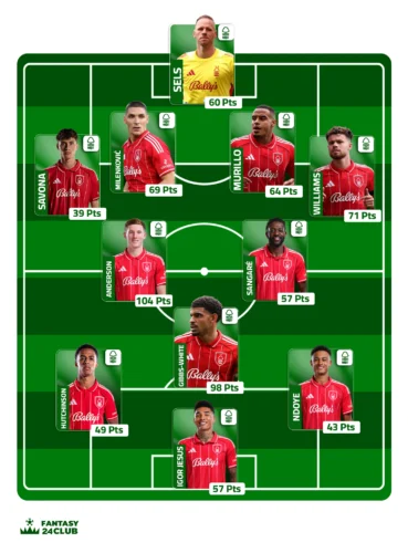 لتشكيلة المتوقعة لنادي نوتينغهام فورست وتتضمن جيبس وايت وأندرسون مع إحصائيات النقاط لكل لاعب في فانتازي الدوري الإنجليزي.