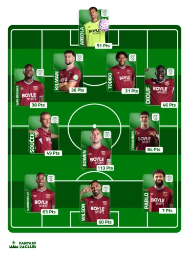 التشكيلة المتوقعة لنادي وست هام يونايتد تظهر بوين وويلسون وأريولا مع توزيع خططي دقيق ونقاط اللاعبين.